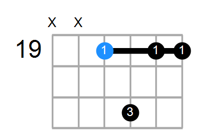 A6sus2 Chord